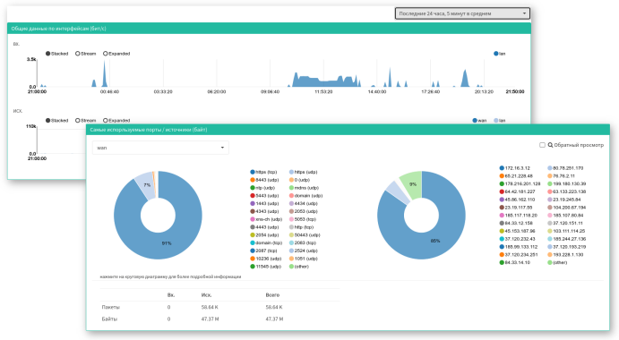 ../_images/netflow-analyzer-insight.png